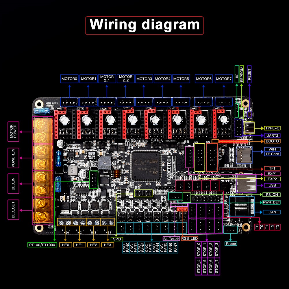 Bigtreetech เมนบอร์ดเครื่องพิม - Octopus Pro V1.1 Motherboard บทวิจารณ์และราคา